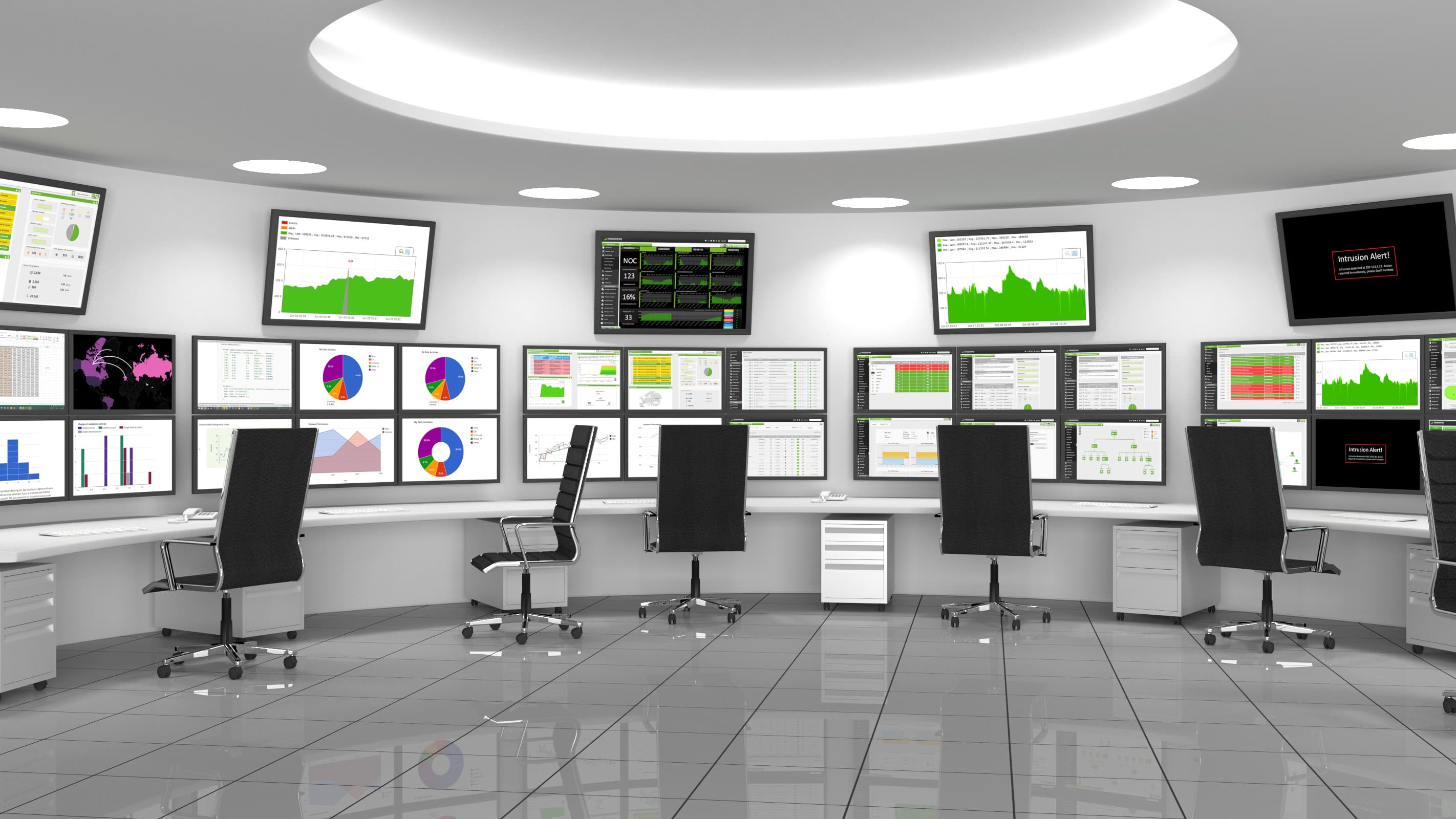 Centro de operações SOC com monitoramento contínuo
